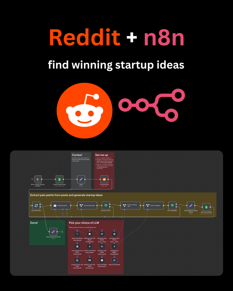 Find Profitable Startup Ideas Using Reddit & AI